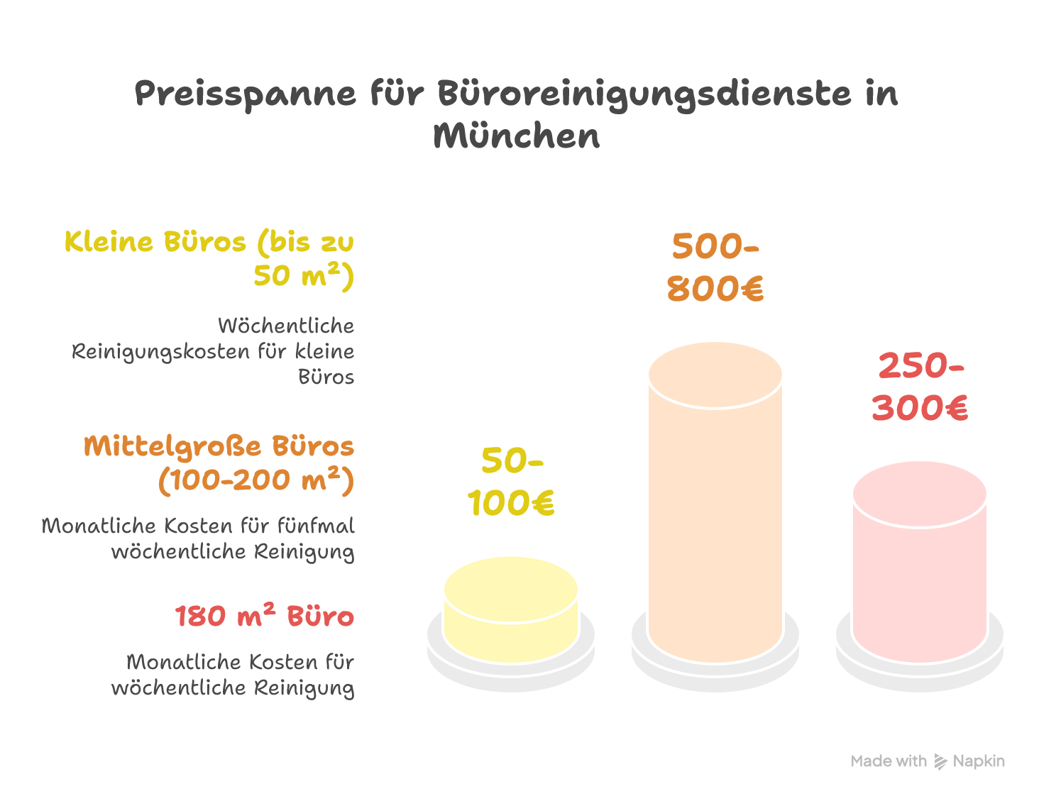 Büroreinigung Preise München