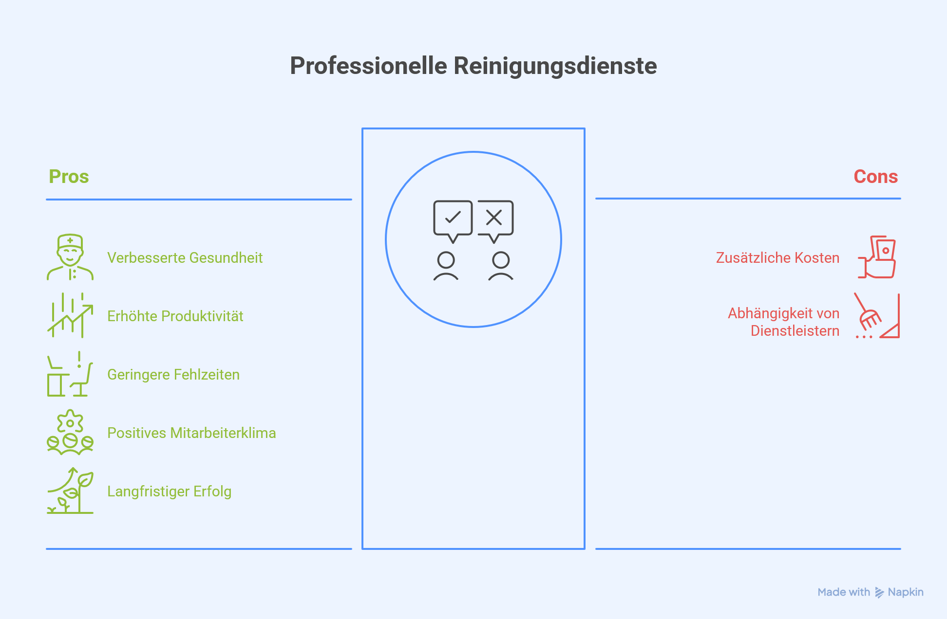 Welche Vorteile bringt ein professioneller Reinigungsdienst